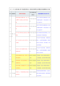 K3 V12成长版ERP快速实施法-项目实施常见问题及快速解决方案