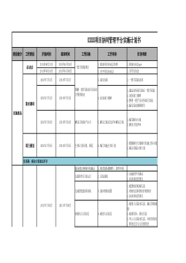 OA项目实施计划书(详版)