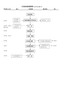 TS16949策划和目标控制流程图
