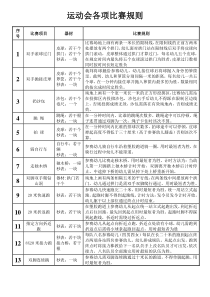 幼儿园运动会各项比赛规则