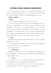 S型气溶胶与七氟丙烷灭火系统的对比说明