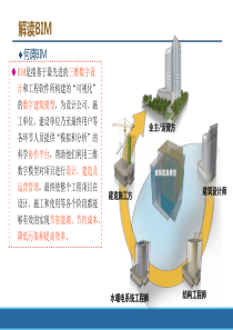 【地铁轨道交通工程BIM实践与规划