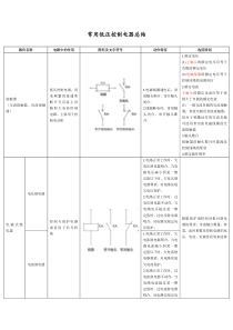 常用低压控制电器总结