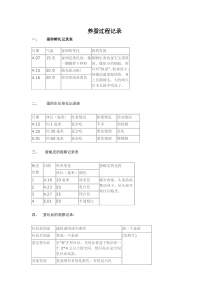 养蚕过程记录