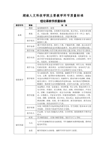 湖南人文科技学院主要教学环节质量标准