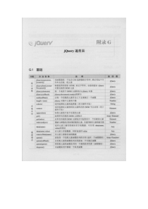jQuery-1.3.1速查表-摘自《锋利的Jquery》