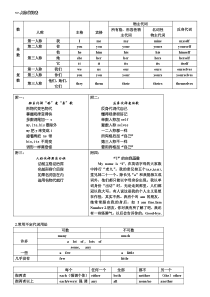 【精选资料】初中英语人称代词表等