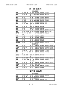 中药性味归经与功效