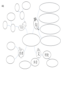 古诗思维导图