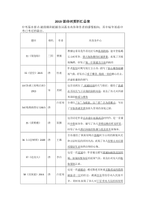 2019届诗词赏析汇总表-中考要点