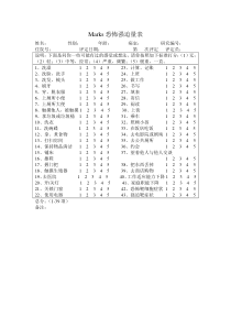 Marks恐怖强迫量表------SRS.15