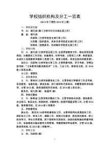 学校组织机构及分工一览表(1)
