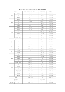 加工余量查询