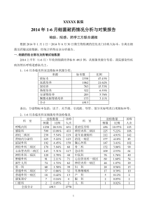 2014年1-6月我院细菌耐药分析报告