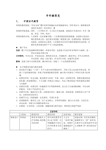 教育学考研- 中外教育史・・重点之重点!