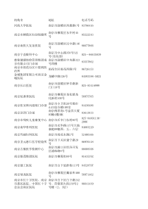 南京医院目录