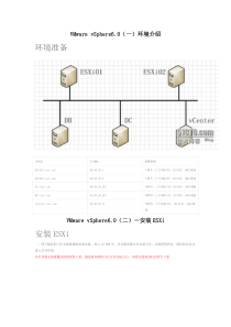 VMware-vSphere6.0与vCenter6.0安装及配置