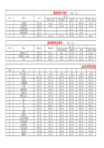 工程经济学财务评价 完整版