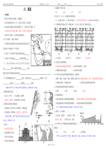 练习8：西亚