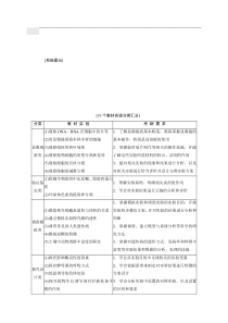 高中生物实验专题(方法总结)