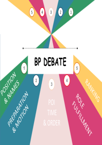 国议会制辩论介绍-BP-DEBATE-INTRODUCTION