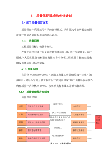 质量保证措施和创优计划1122