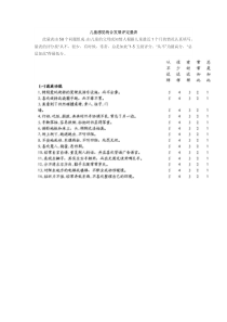 儿童感觉统合发展评定量表