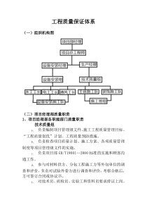 工程质量管理体系及责任书
