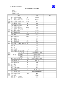 徐工集团QAY500型全地面起重机