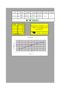 灰剂量自动计算小程序(四舍六入、超范围提示)