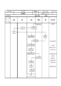 设备管理流程图
