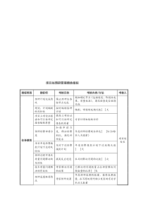 中航一集团项目处预研管理绩效指标