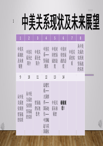 中美关系-贸易战 形势与政策
