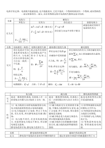 48电磁场公式总结