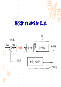 仪表与自动化(何道清)(二版) 第5章 自动控制仪表