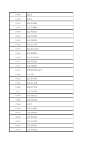 全国身份证号码归属地