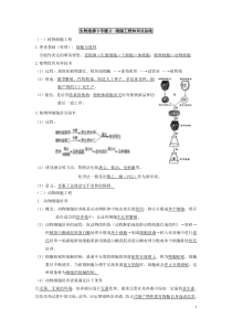 专题2--细胞工程知识点总结