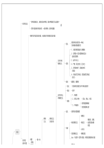 粉笔2019事业单位考试公共基础--哲学全(思维导图)