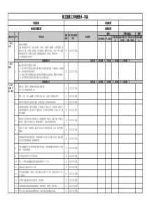 销售物业施工图第三方审查要点-----装修