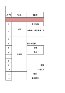 项目设计阶段内部审核要点(方案、初设、施工图)