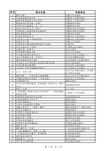 2008-2009年度国家出版基金拟资助项目名单