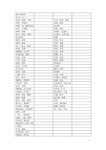 六级核心单词默写表资料
