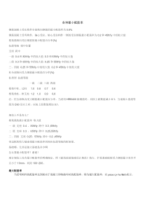 各种最小配筋率