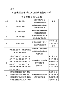 江苏省医疗器械生产企业质量管理体系现场核查标准汇总表