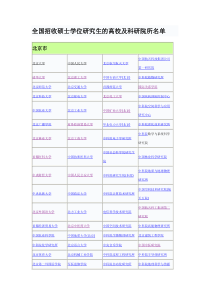 全国招收硕士研究生的高校及科研院所