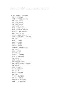 编码的俗名和学名对照表