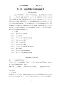 高中物理常考题型(提炼与拓展)(附答案)