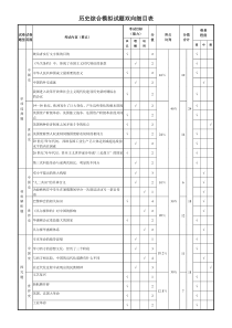 中考历史模拟试题双向细目表