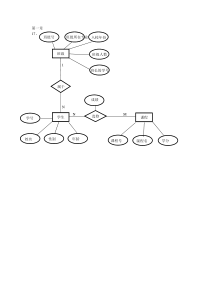 数据库原理(第三版)张红娟-参考答案