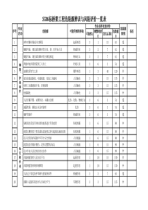 桥梁危险源辨识与风险评价表